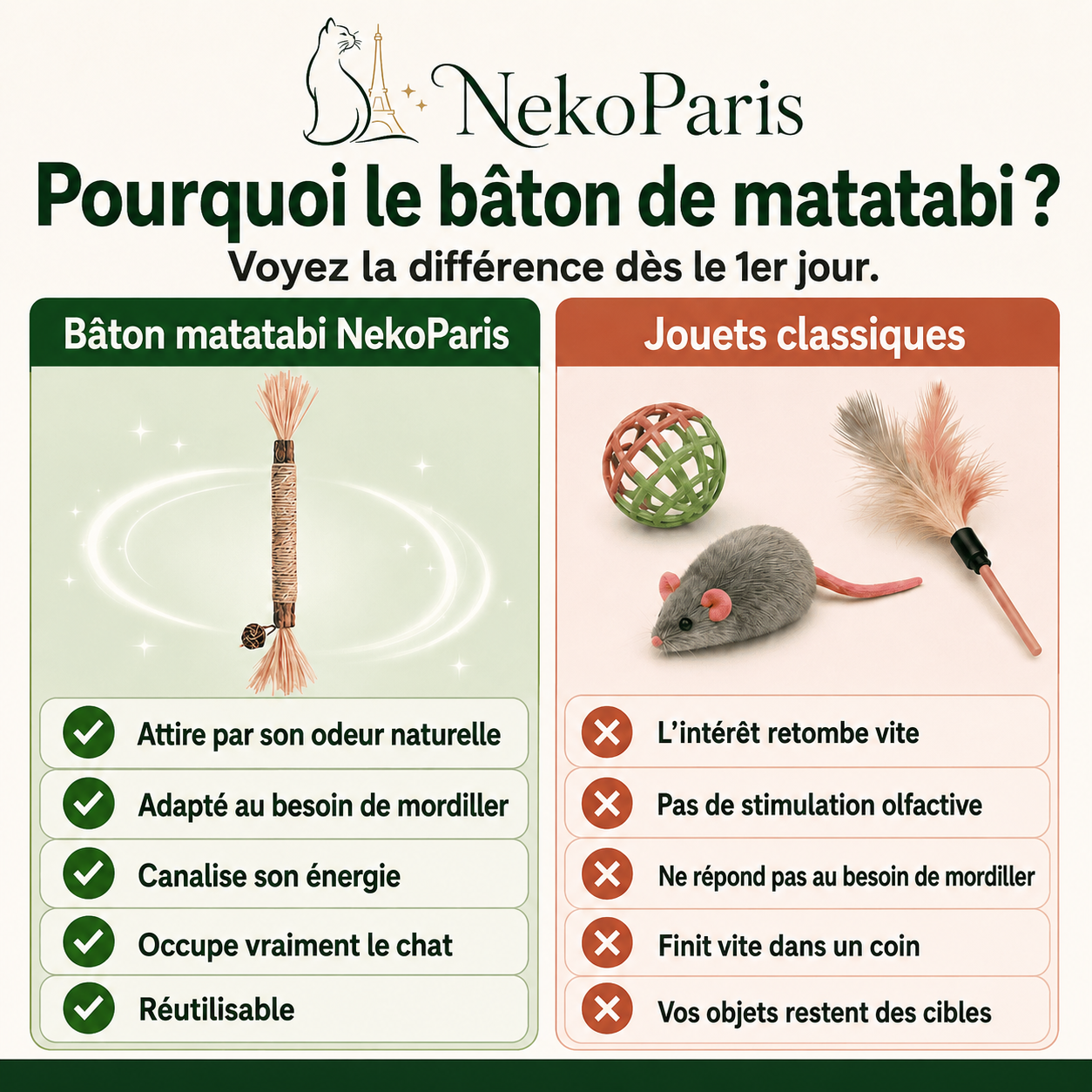 Neko Paris™ - Jouet en Matatabi 100% Organique pour Chats