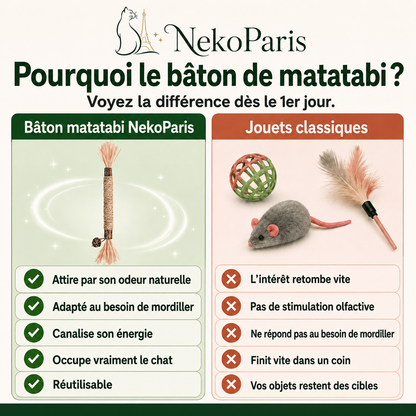 Neko Paris™ - Jouet en Matatabi 100% Organique pour Chats